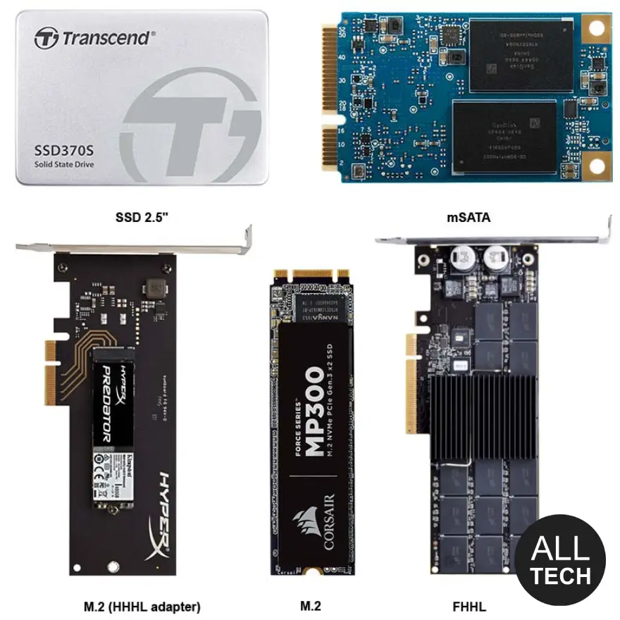 SSD drives form factor types