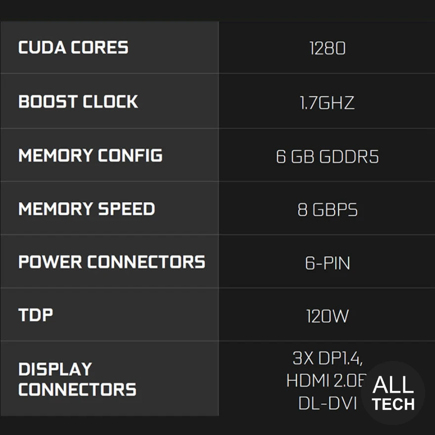 Video cards specification
